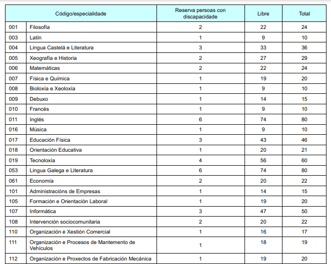 Borrador da convocatoria de Ensino para 2024