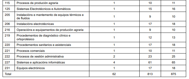 Borrador da convocatoria de Ensino para 2024