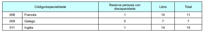 Borrador da convocatoria de Ensino para 2024