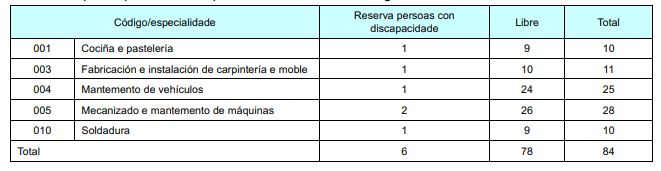 Borrador da convocatoria de Ensino para 2024