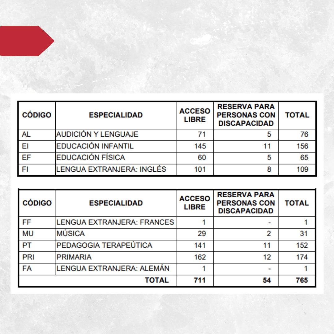 CONVOCATORIA ENSINO MADRID - Corpo de mestres