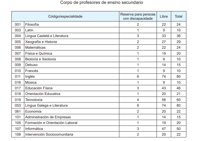 Convocatoria Ensino 2024