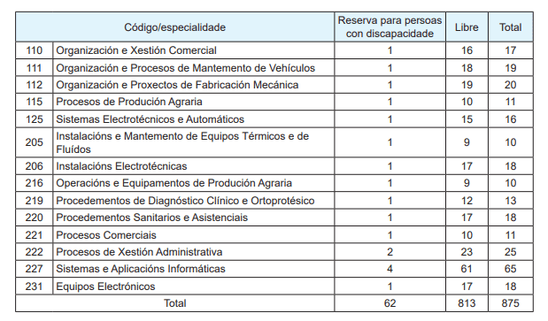 Convocatoria Ensino 2024