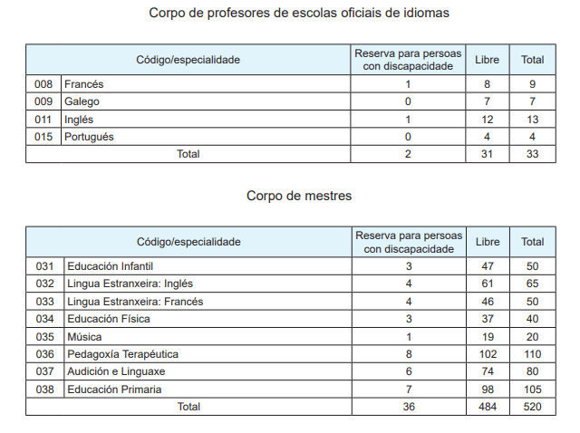 Convocatoria Ensino 2024