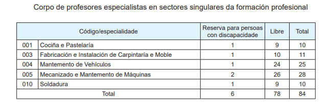 Convocatoria Ensino 2024