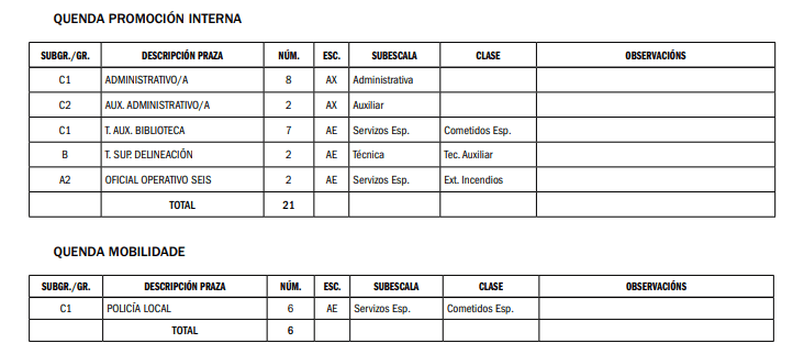 OFERTA 2024 - Concello de Coruña