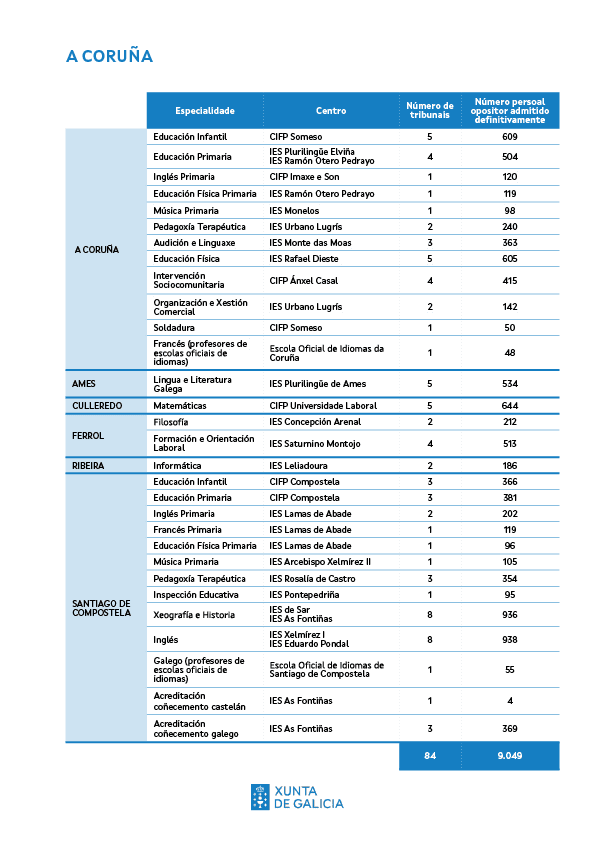 Sedes oposicións ensino 2024