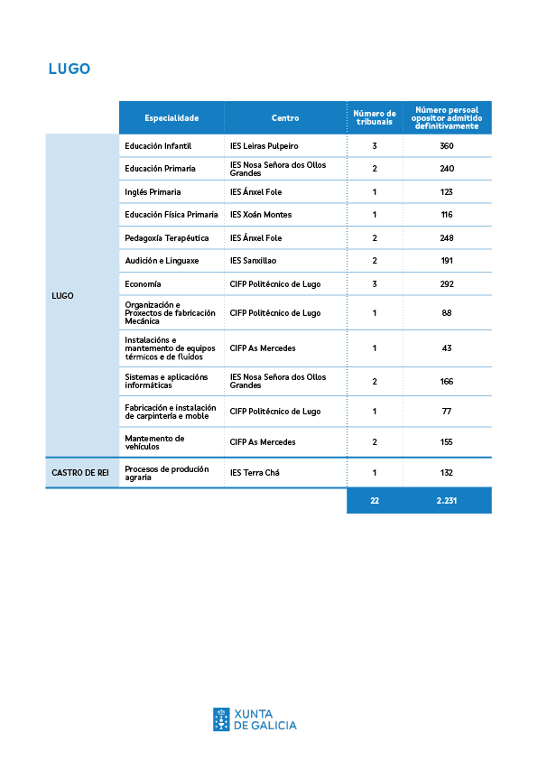 Sedes oposicións ensino 2024