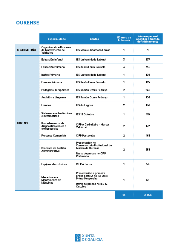 Sedes oposicións ensino 2024