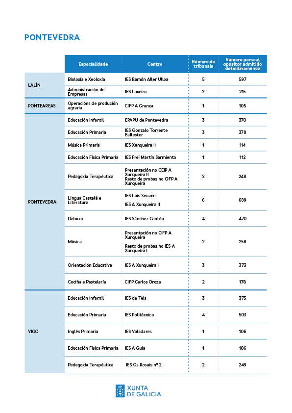 Sedes oposicións ensino 2024