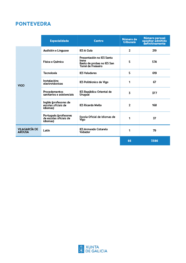 Sedes oposicións ensino 2024