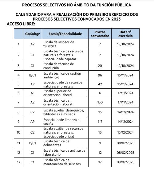 Calendario procesos selectivos convocados 2023-2024