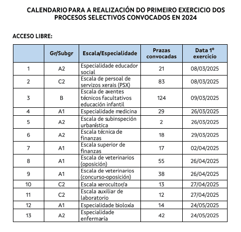 Calendario procesos selectivos convocados 2023-2024