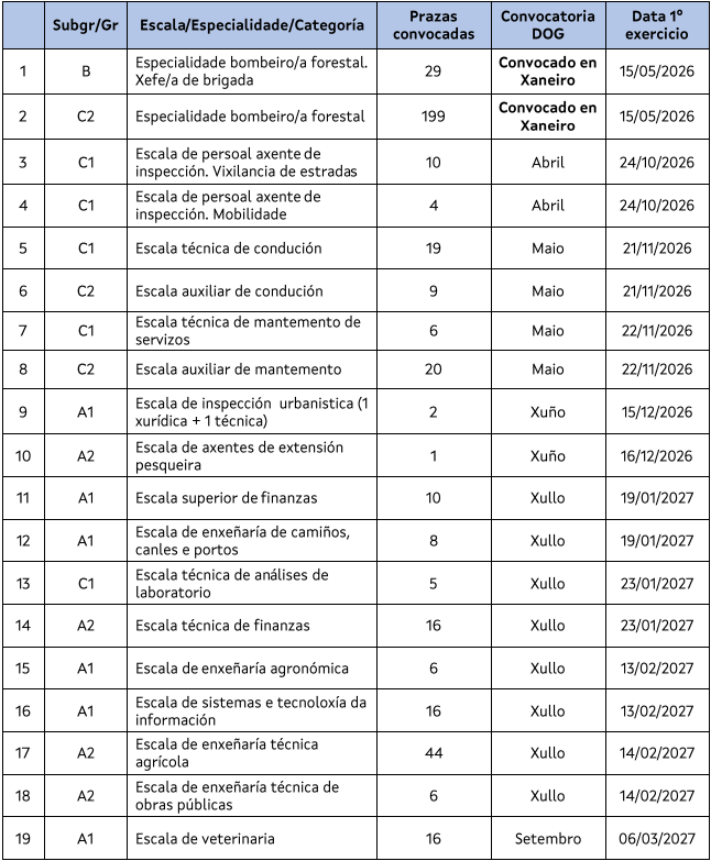 Calendario Xunta de Galicia - Oposicións 2026