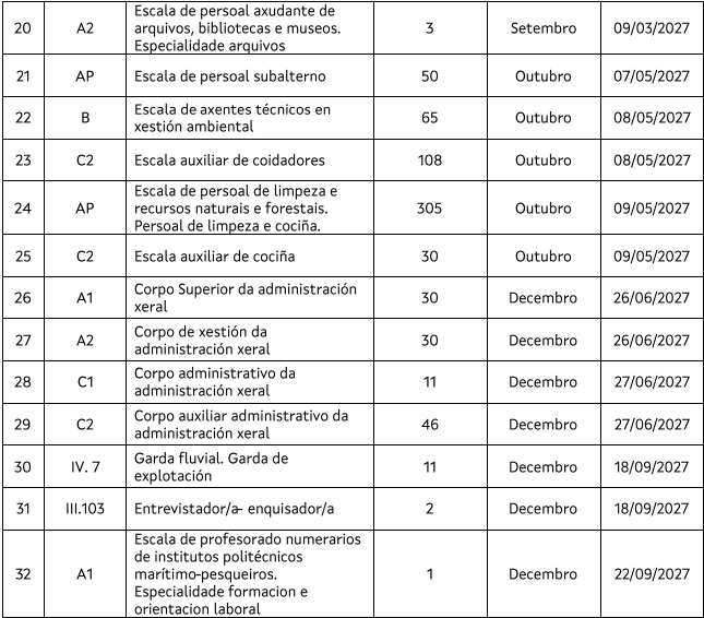 Calendario Xunta de Galicia - Oposicións 2026