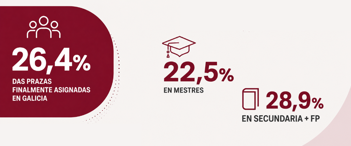Resultados oposicións ensino 2026