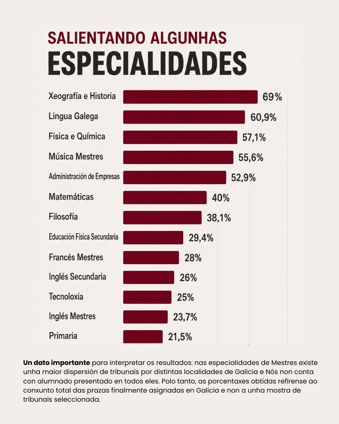 Resultados oposicións ensino 2026